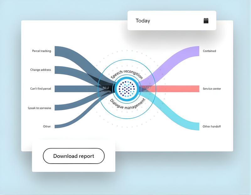 Customer trust image